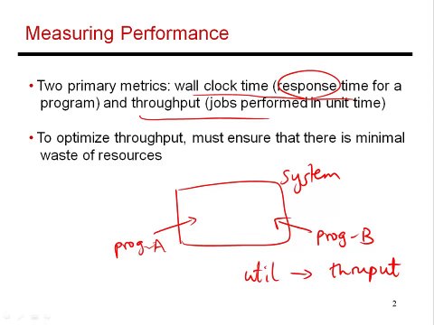 CS6810 Lecture 1. Computer Architecture Lectures on Performance Metrics