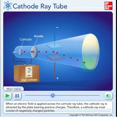 Thomson's Cathode Ray Tube Experiments