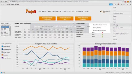 Powerpoint Export extension for TIBCO Spotfire® - User Guide