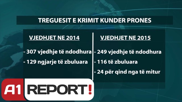 A1 Report - Harta e shifrat, ja në cilat zona të Tiranës vidhen më shumë shtëpitë
