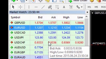 Lot size contract leverage and margin  in forex part-1