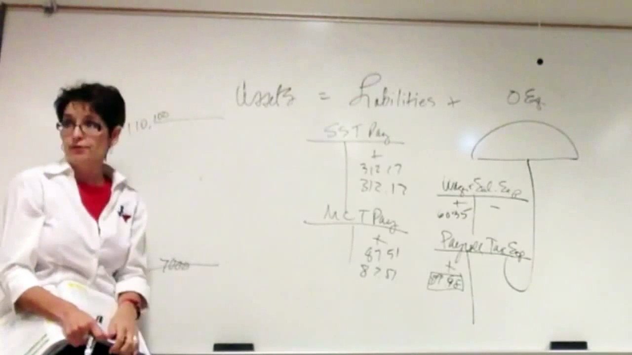 Accounting - Employer Payroll Taxes: FICA, FUTA, SUTA