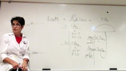 Accounting - Employer Payroll Taxes: FICA, FUTA, SUTA