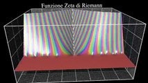 Riemann Zeta Function