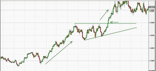 Learn Forex Trading Patterns_ Ascending Triangle