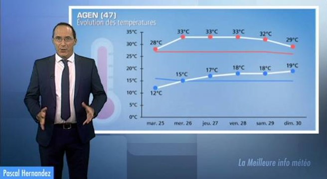 Semaine prochaine : chaleur au Sud, gris et humide au Nord-ouest