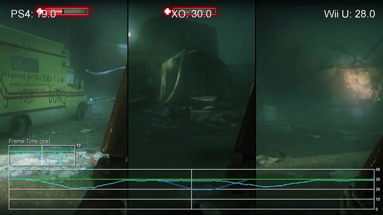 Zombi/U PS4 vs Xbox One vs Wii U Gameplay Frame-Rate Test