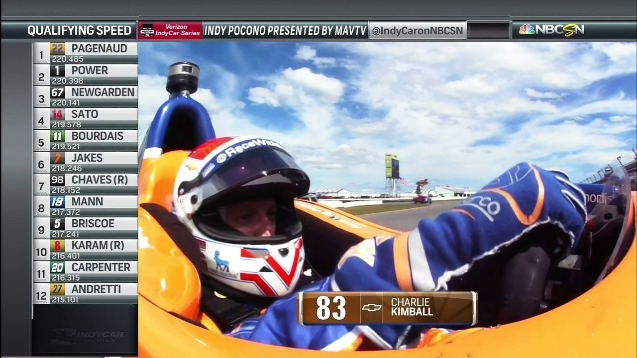 IndyCar - Le gros crash de Charlie Kimball