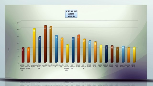 ASUS STRIX Radeon R7 370 Overclocked 4 GB - VIDEO BENCHMARK GAME TESTS & REVIEW 1080p,1440p
