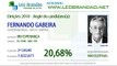 Jingles Eleições 2010 - Fernando Gabeira - PV - leobrandao.net