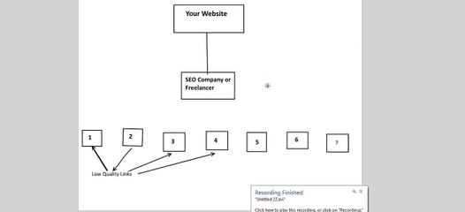 High Quality Search Engine Optimization Services