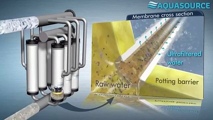 Ultrafiltration Aquasource - Water filtration membranes