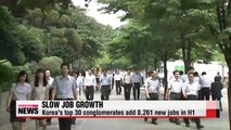Korea's top 30 conglomerates increase workforce by 0.8% in H1