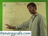 Electrolysis, Multi-Plate How it Works and Renewable Energy