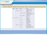 Probability and Impact Matrix | PMI-RMP Certification Training Courses by Simplilearn