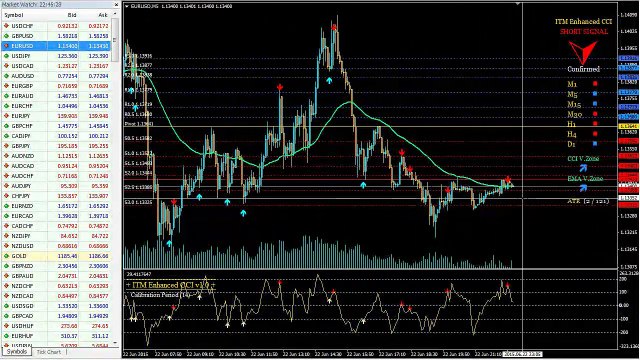 What Is The Best Binary Options and Forex Trading Software Online? ITM Enhanced CCI