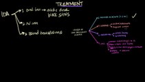 Treatment of Iron Deficiency Anemia and Anemia of Chronic Disease