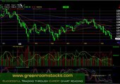 Technical Analysis Stock Picks, Learn to Read Stock Charts!