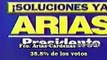 Elecciones Venezuela 2000-  Chávez derrota a Arias Cárdenas (compañero suyo en el golpe 92)