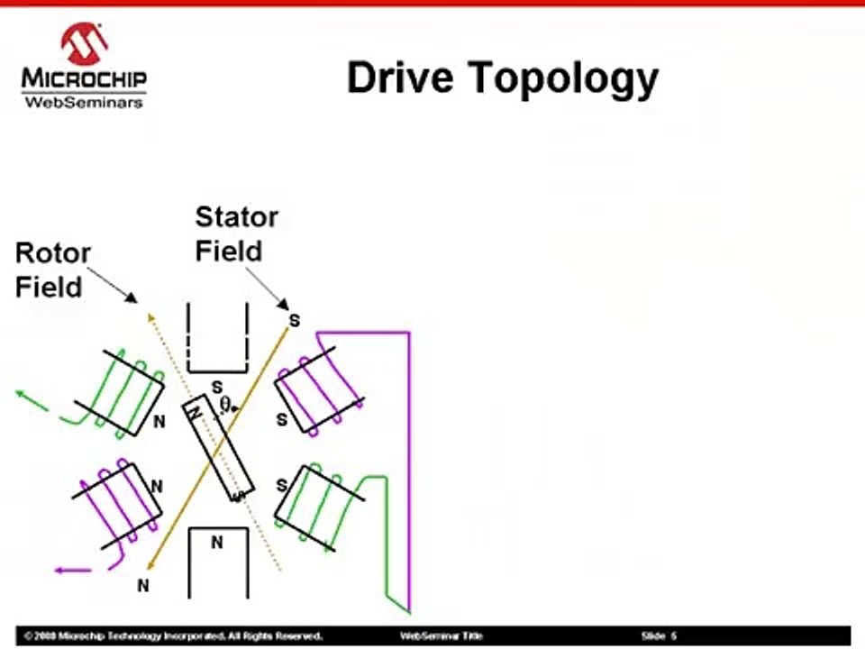 Sensorless BLDC motor control using a Majority Function - Part 1