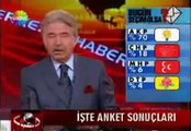Ali Kirca Kalp Krizi gecirmek üzeri : AK Parti 70%