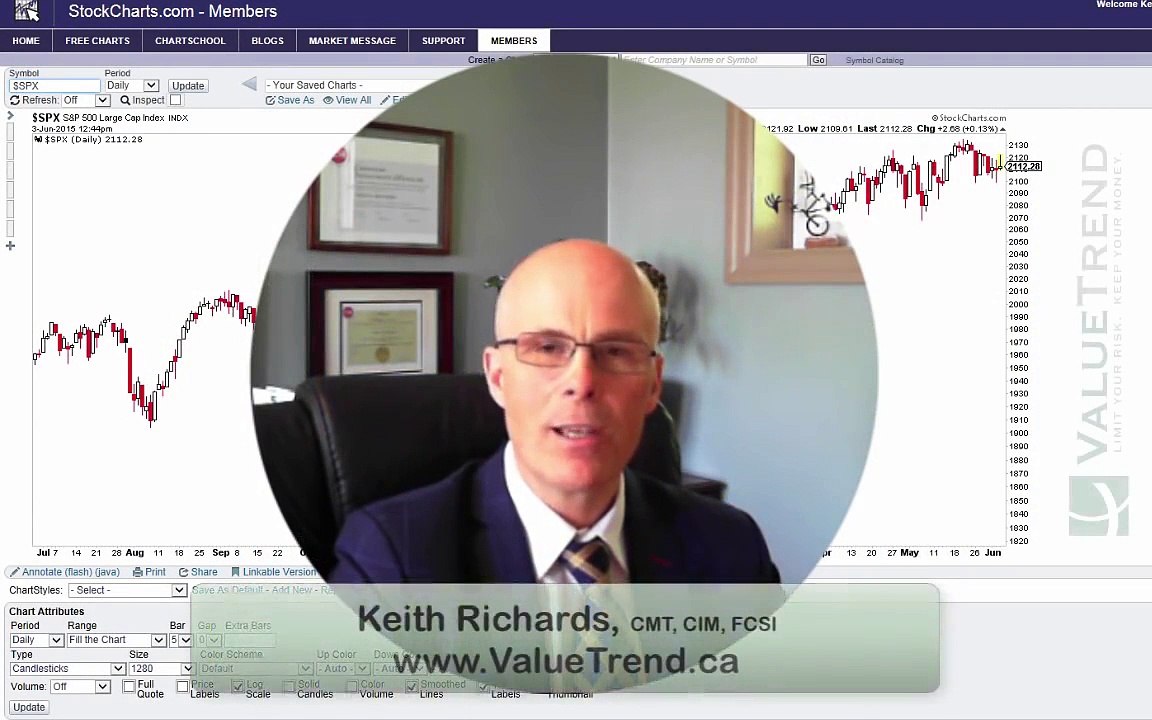 Market Analysis - Potential Problem with Market Breadth