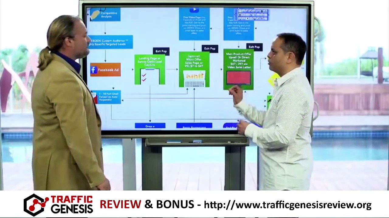 Traffic Genesis Review by Mike Filsaime & Andy Jenkins