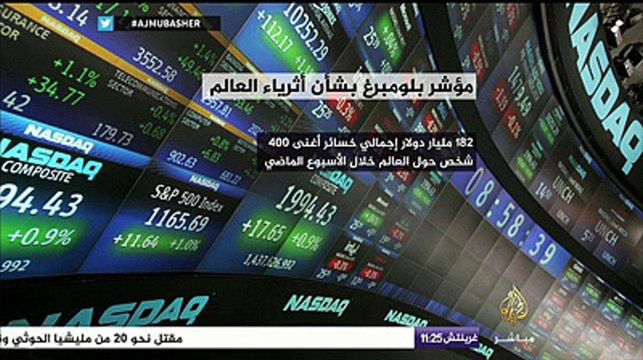 مؤسس فيس بوك الأكثر خسارة بين أثرياء العالم