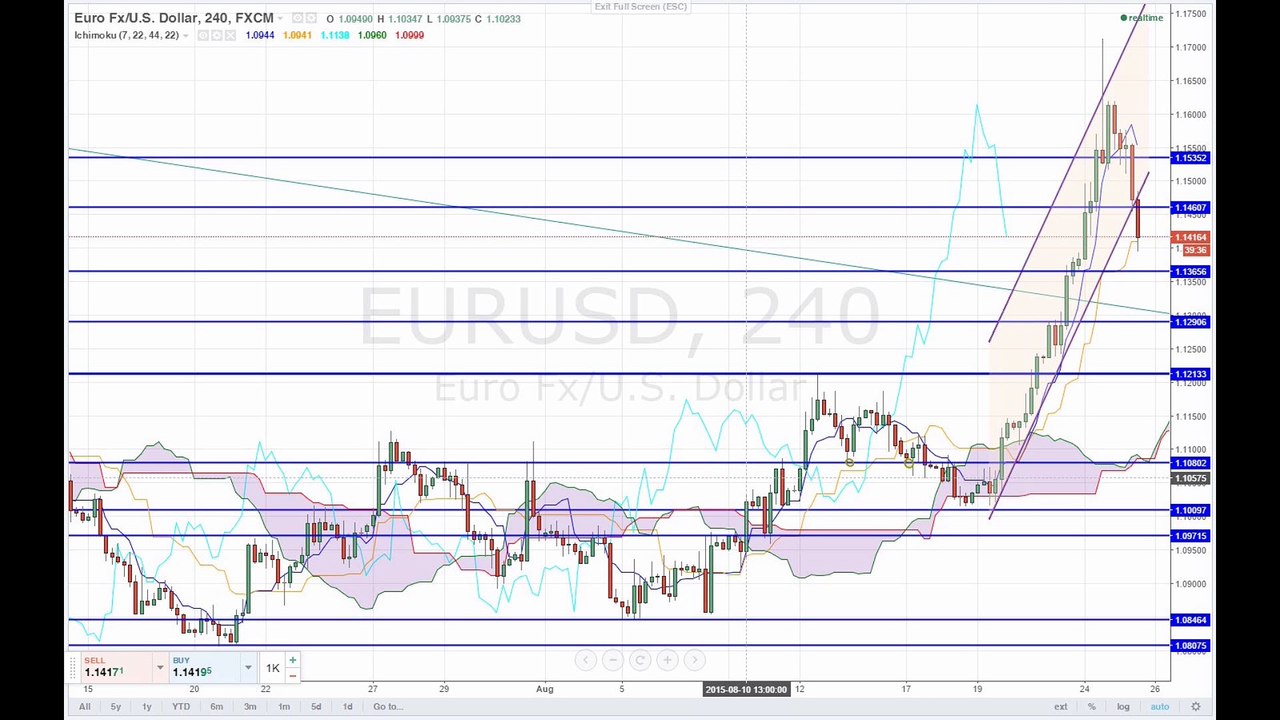 Panik um China verfliegt etwas