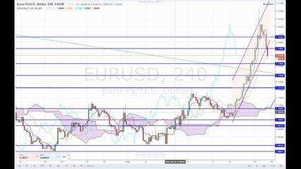 Panik um China verfliegt etwas