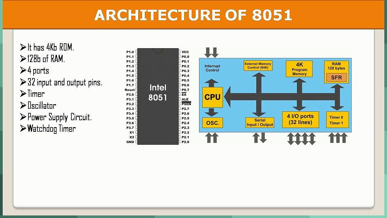 Microcontroller 8051 by Anax Project