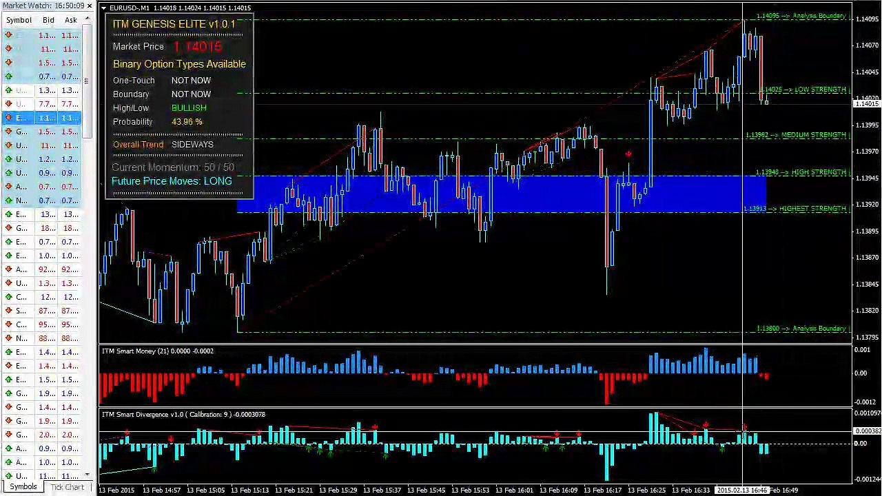 Sixty Seconds Trade Indicator ITM Smart Trading Software Wins Over And Over Again