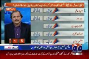 If there are Elections on NA-122, NA-125 and NA-154 who will win __ Mazhar Abbas Analysis