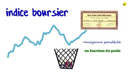Expliquez-nous... les indices boursiers