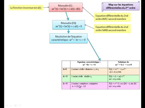 Map sur les équations différentielles du second ordre