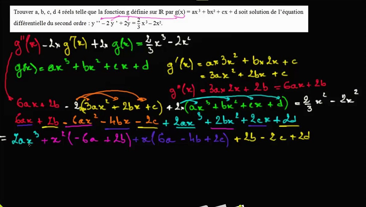 Trouver une solution type g(x) = ax^3+bx^2+cx+d : c) identification