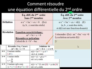 Théorie: b)résoudre une équa. diff du 2nd ordre AVEC second membre
