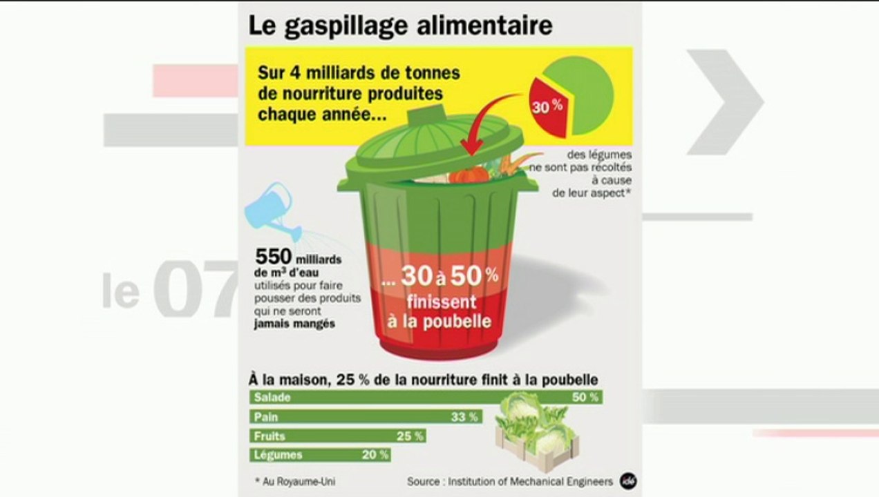 Planète Environnement : Du réfrigérateur à la poubelle
