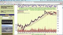 February Analysis: Gold, Silver, Bonds, Stocks, US Dollar Price Forecast & Outlook