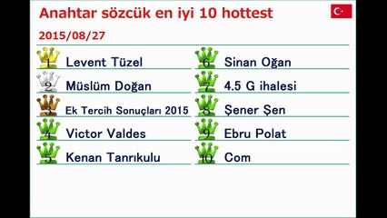 'Müslüm Doğan' bir arama ilk değildi! 1. sıra... 2015/08/27