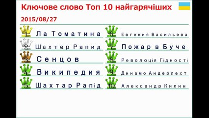 'Шахтер Рапид' не був пошук спочатку! 1е місце... 2015/08/27