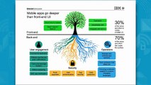 Introduction to IBM Worklight Foundation v6.2
