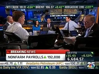 April 4th 2014 CNBC Stock Market Squawk Box (March Jobs Report)