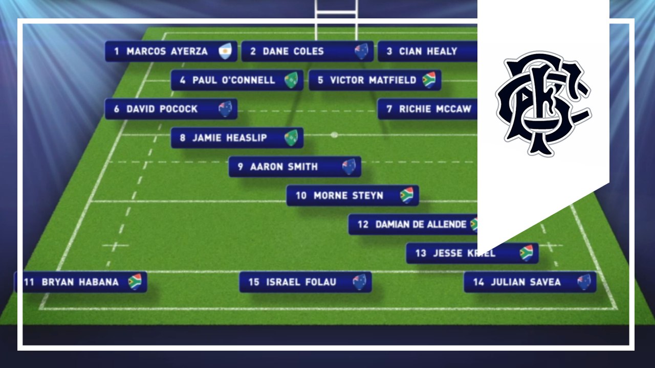 The greatest Rugby World Cup 2015 Dream Team? - Bakkie Botha