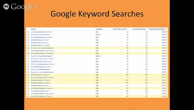 Los Angeles Auto Accident Attorney