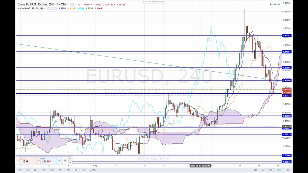Frische Liquidität stützt