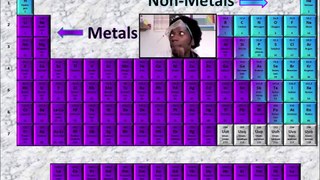 The Periodic Table (Rapping the elements!)