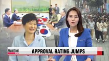 49% of S. Koreans support President Park after inter-Korean deal