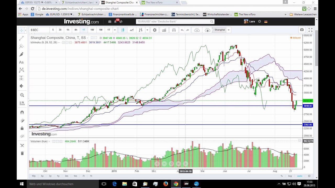 Zurückhaltung zum wochenschluss