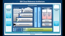 How IBM Business Partners Profit From Cloud Computing
